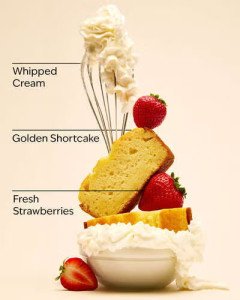 Масло для губ Bath & Body Works - Strawberry Pound Cake - 7 ml