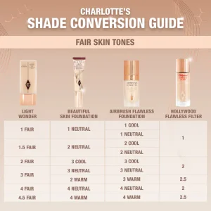Увлажняющий тональный крем Charlotte Tilbury Beautiful Skin Foundation - 2 Neutral