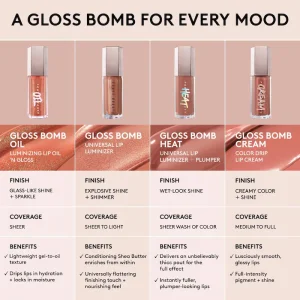 Масло-блеск для губ Fenty Beauty by Rihanna Gloss Bomb Oil Luminizing Lip Oil 'N Gloss - Fu$$Y