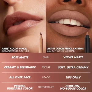 Стойкая контурная карандаш для губ MAKE UP FOR EVER Artist Color Pencil Extreme Smudge-Proof Lip Liner - 506 Endless Cacao