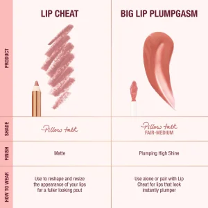 Мини-набор для губ Charlotte Tilbury Pillow Talk Plumpgasm Lip Kit - Pillow Talk